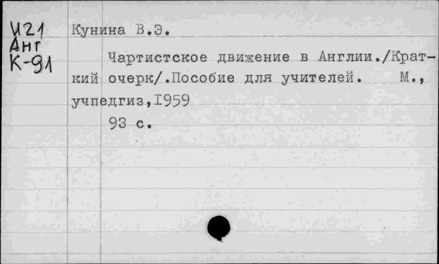 ﻿У24	Кунина В.Э.	
Лиг К-9А	кий	Чартистское движение в Англии./Крат-очеок/.Пособие для учителей.	М.,
	■Учпедгиз. 1959	
		93 с.